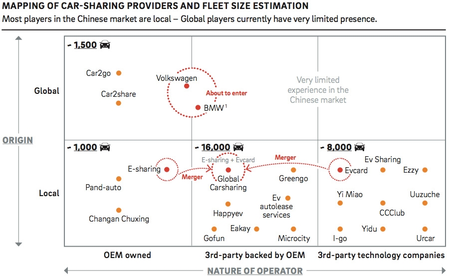 Mapping of car-sharing providers and fleet size estimation