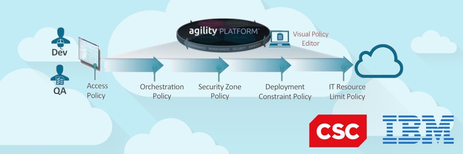  CSC Agility Platform