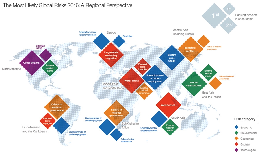 The most likely global risks 2016 – a regional perspective