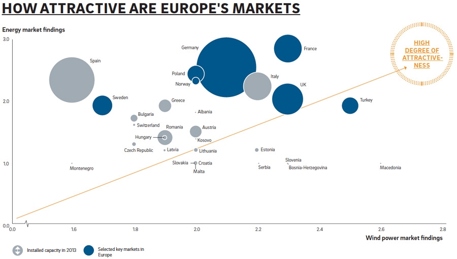 European energy market by country