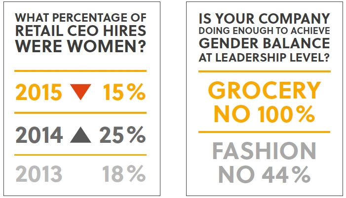 Women in retail boardrooms