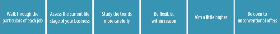 Six steps for consultants to establish their rates