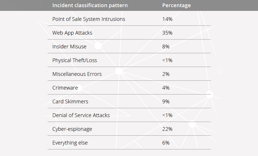 Cyberthreats