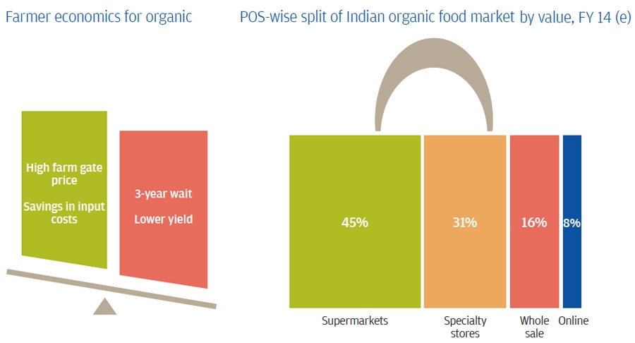 Barriers to organic expansion, price and market