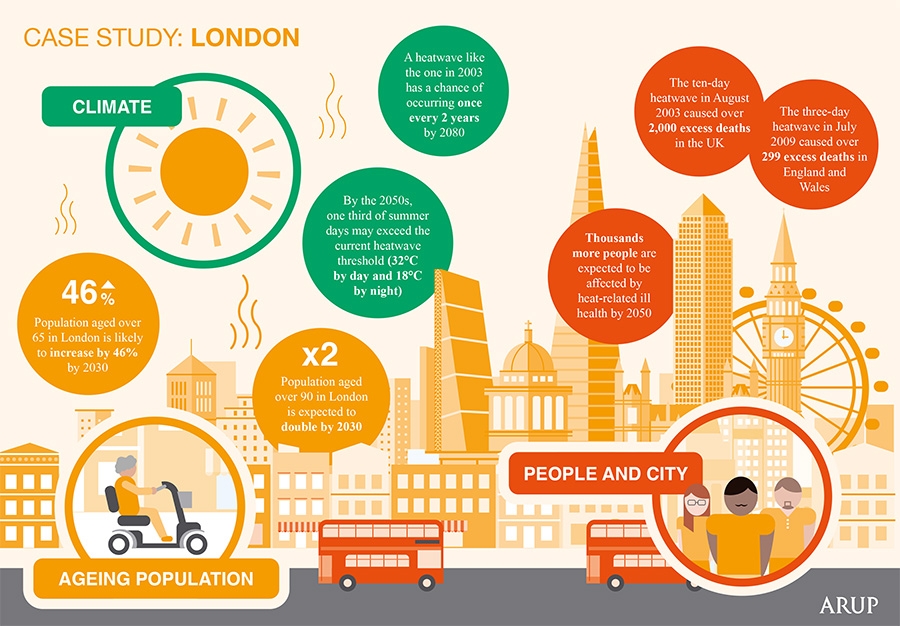 Future Cities infographic