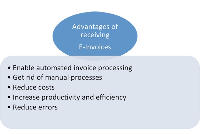 Advantages of receiving E-Invoices