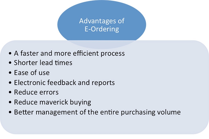 Advantages of E-Ordering
