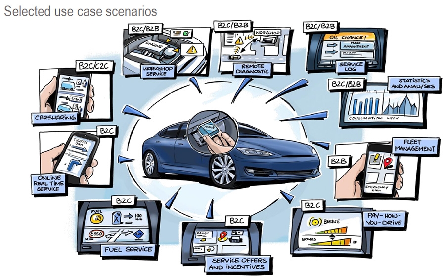 Selected use case scenarios