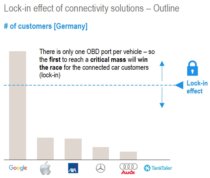 Lock-in effect of connectivity solutions