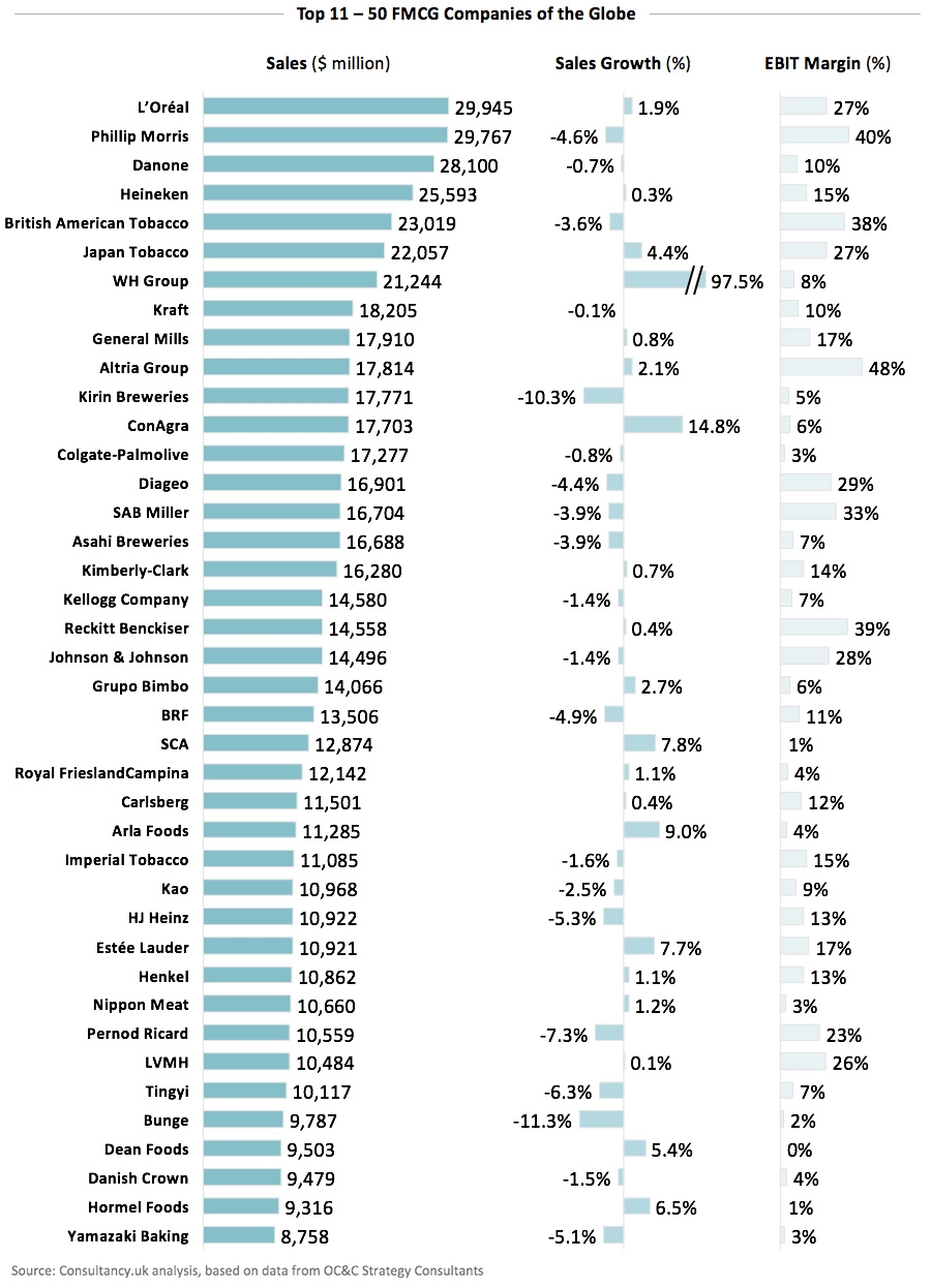 United Kingdom Luxury Goods Companies - Top Company List