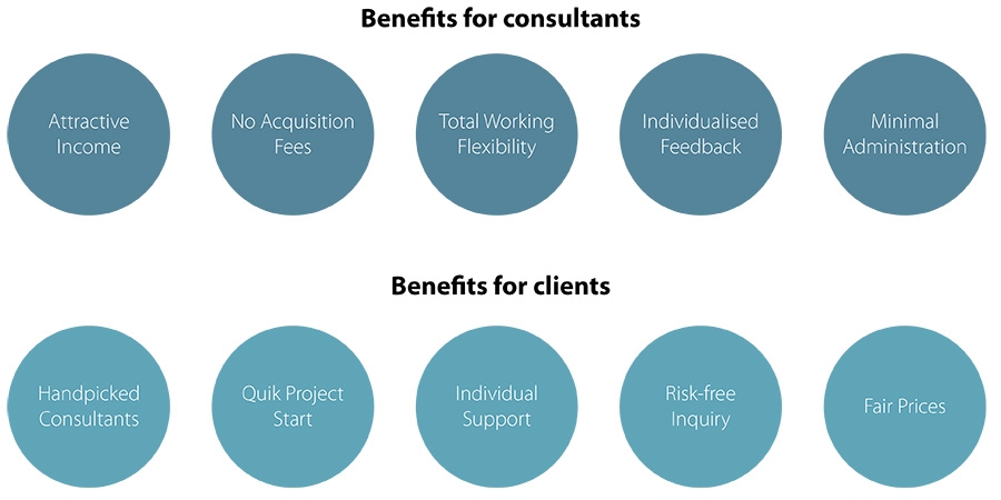 Benefits for consultants and clients