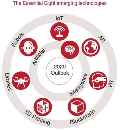 emerging technology