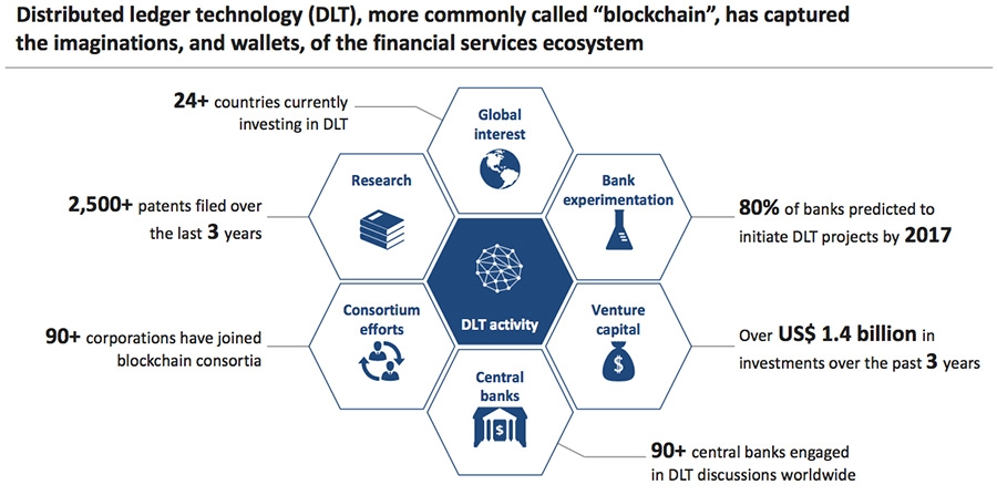 Global DLT efforts