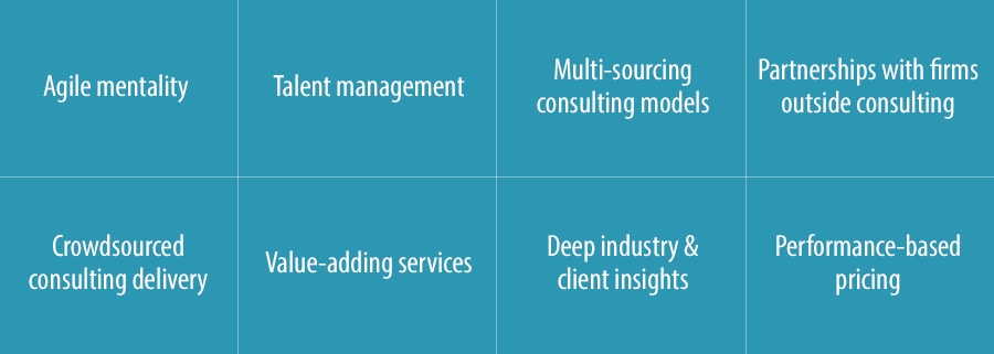 Eight trends in management consulting