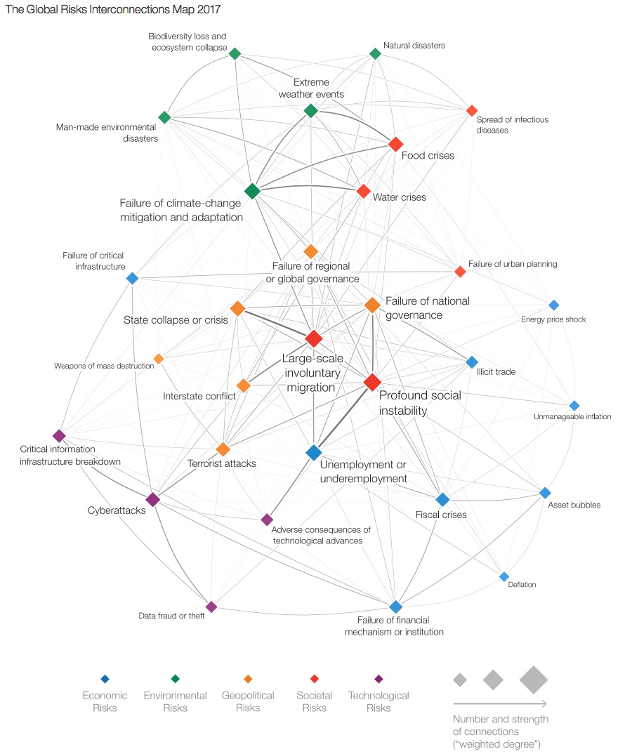 The Global Risks Interconnections Map 2017