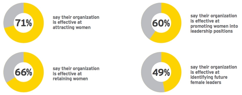 Female pipeline development