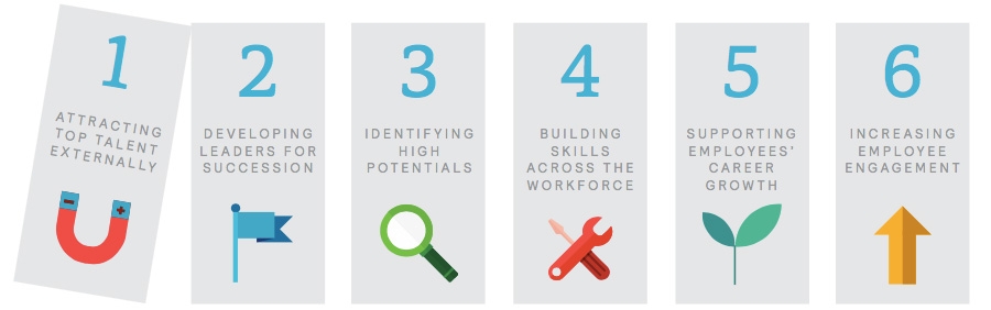 Top six factors for talent into 2017