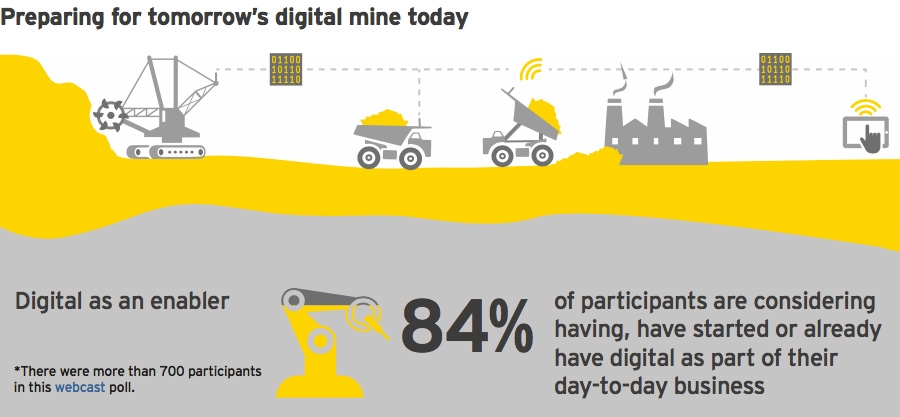 Preparing for tomorrow’s digital mine today