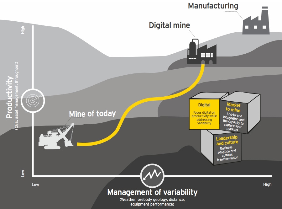 Optimisation of digital processes focused on productivity