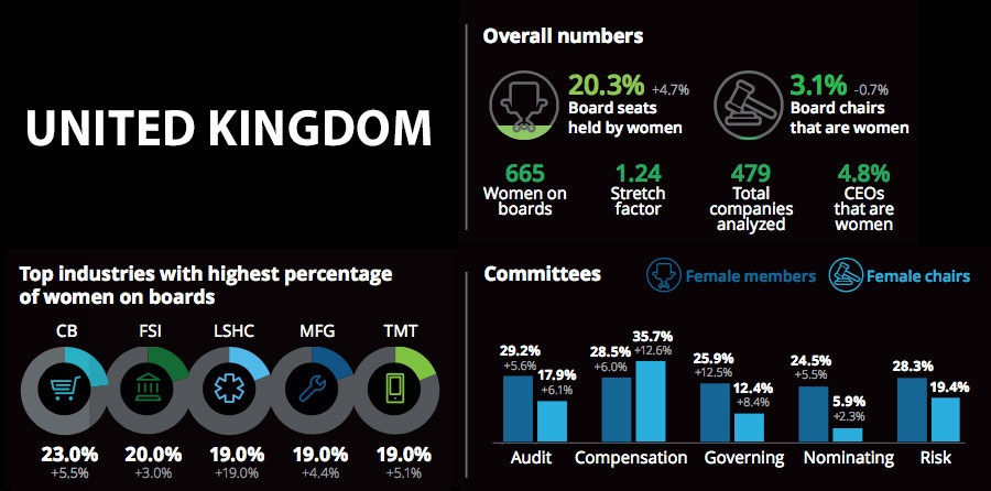 The UK female representation profile