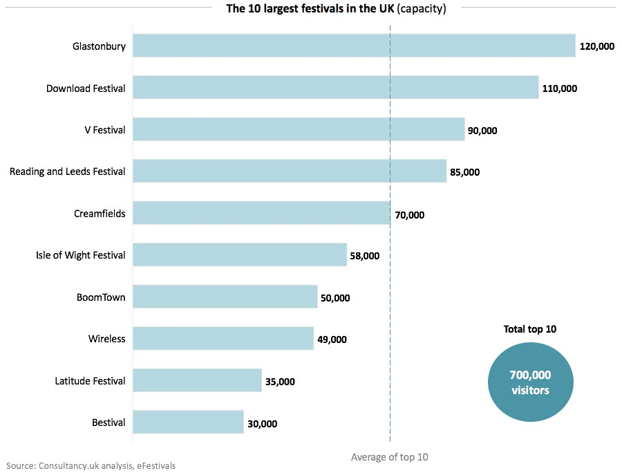 British Top Ten Charts