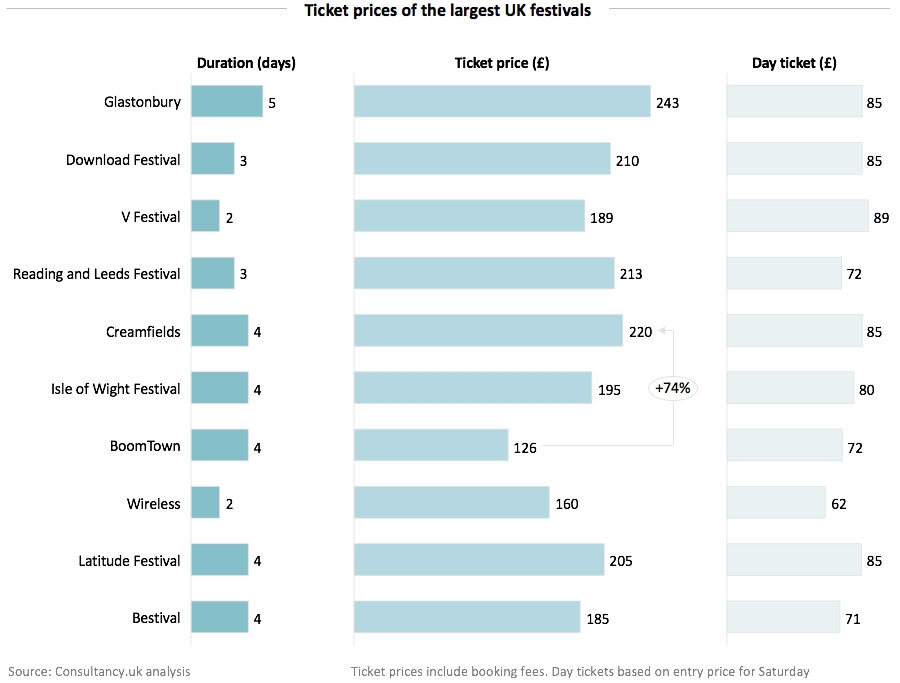 Biggest shop uk festivals