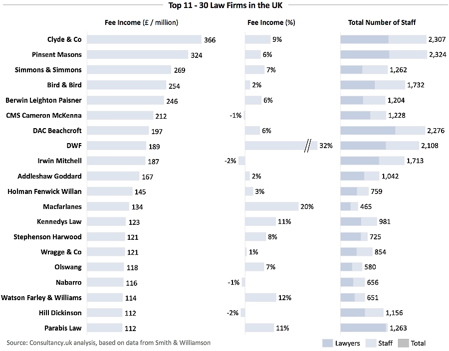Skill Artifact Seafood Uk Top 10 Law Firms Necessary Bribe Finish