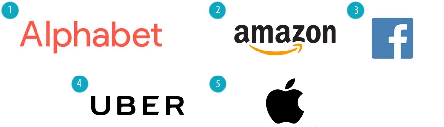 Alphabet, Amazon, Facebook, Uber and Apple