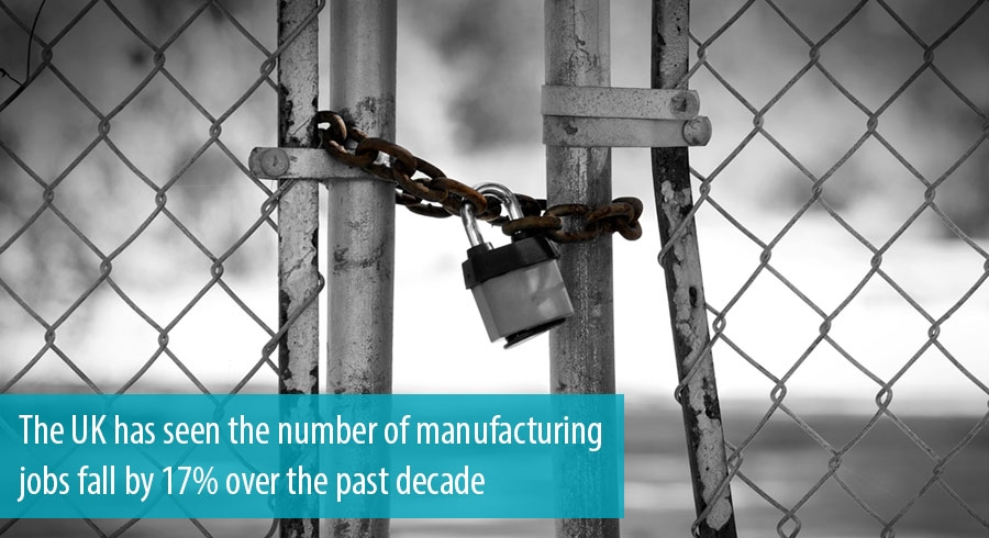 The UK has seen the number of manufacturing jobs fall by 17% over the past decade