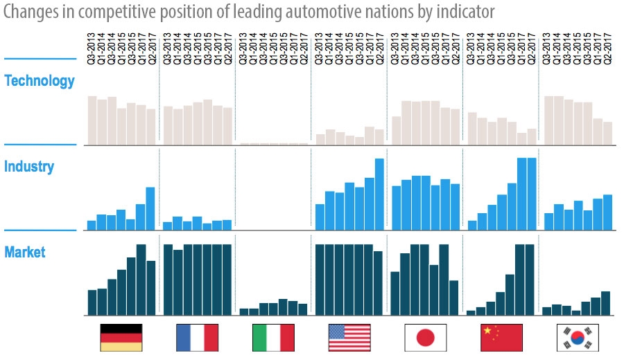 Global e-mobility trends show industry uptick across globe