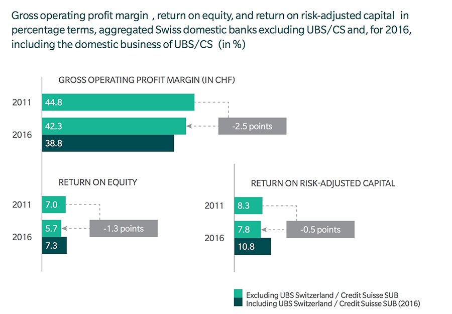 Profit and returns