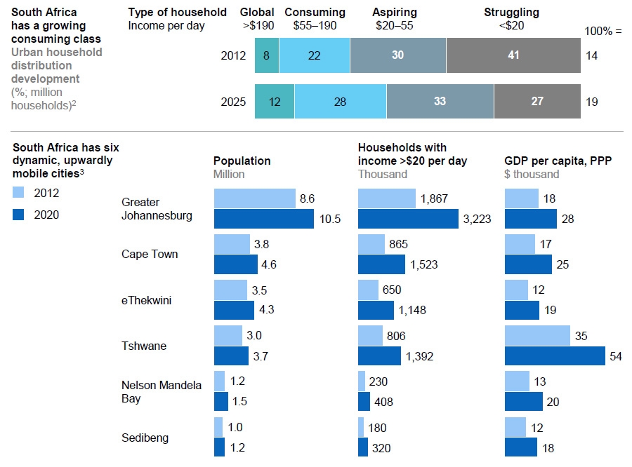 Urban Wealth growth