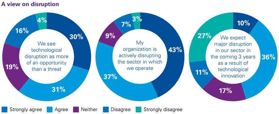 View on disruption