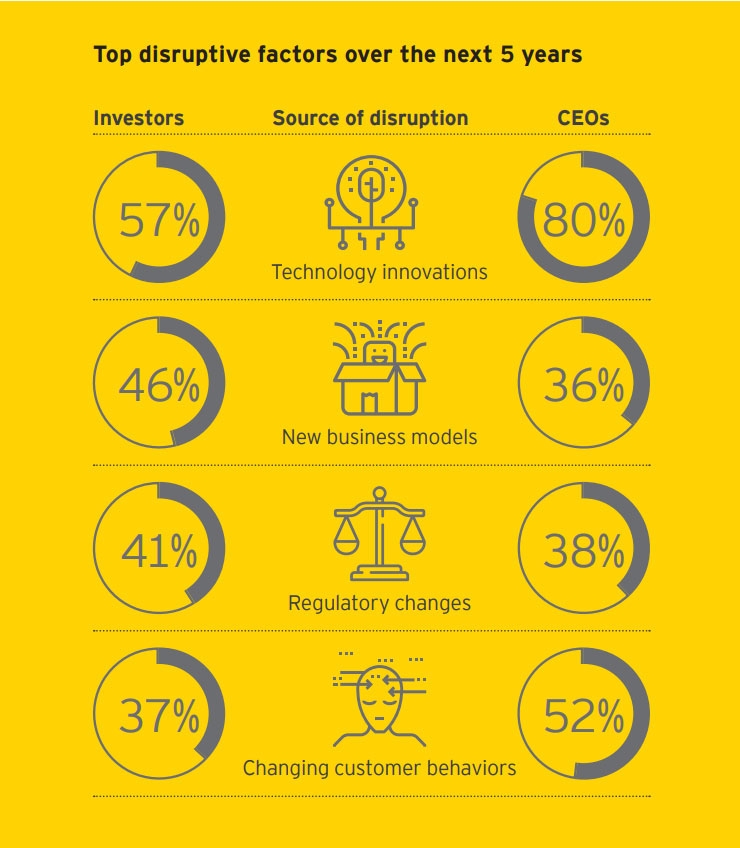 Disruptive factors