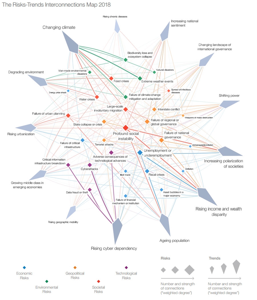 The Risks-Trends Interconnections Map 2018