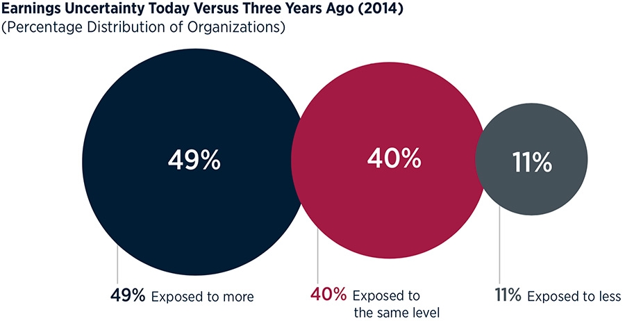 impact of new technology