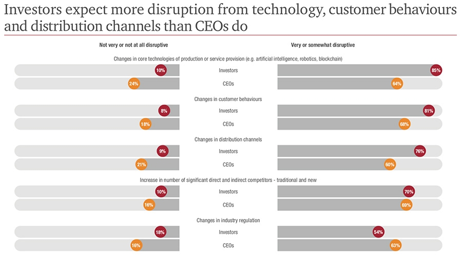 Disruption