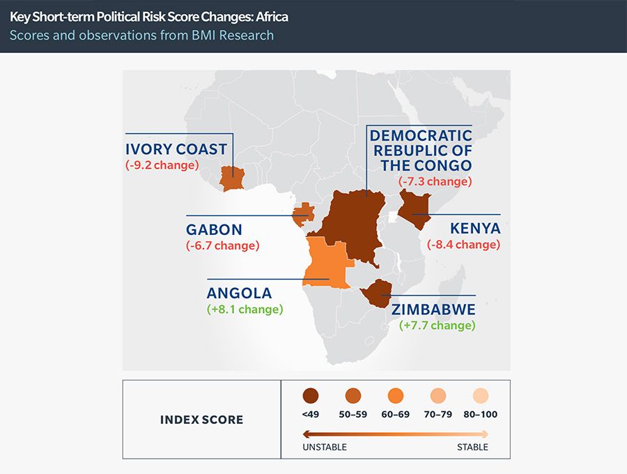 Key Short-term Political Risk Score Changes: Africa