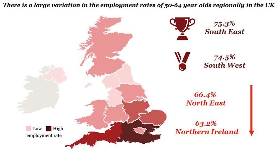 There is a large variation in the employment rates of 50-64 olds regionally in the UK There is a large variation in the employment rates of 50-64 olds regionally in the UK