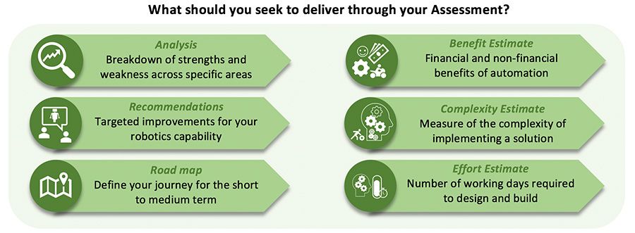 What should you seek to deliver through your Assessment