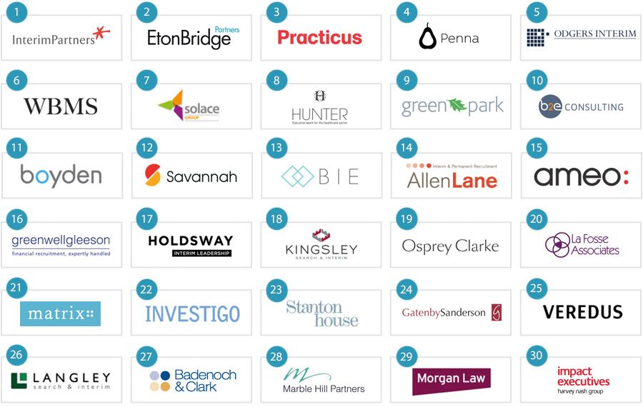 The top 60 interim management providers | firms of the UK
