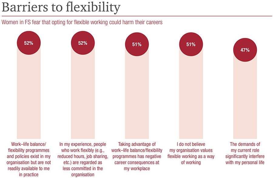 Barriers to flexibility
