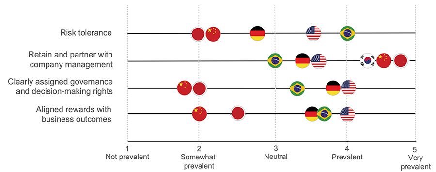 Risk tolerance