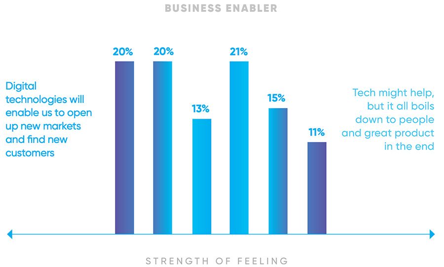 Business enabler