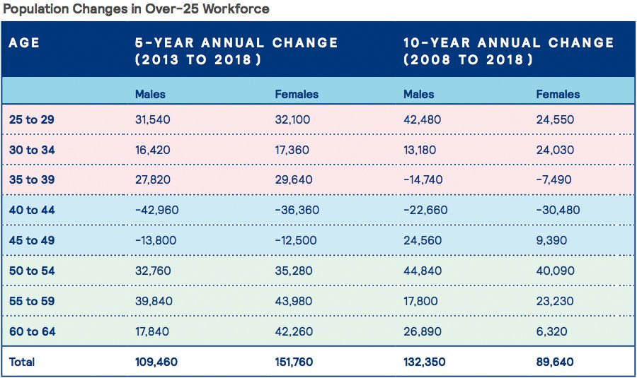 Developing and developed market equity returns