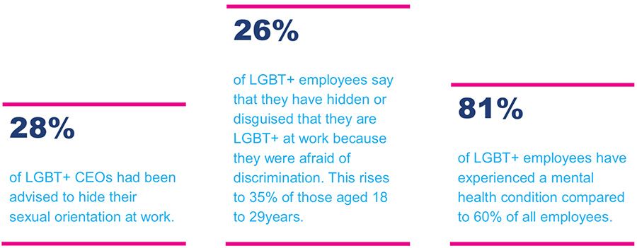 Findings from BITC’s 2018 Mental Health at Work Survey