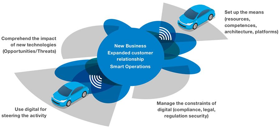 Use digital for steering thr activity