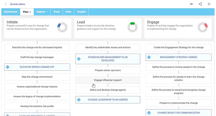 A deep-dive in Changefirst's Roadmap Pro tool for consultants