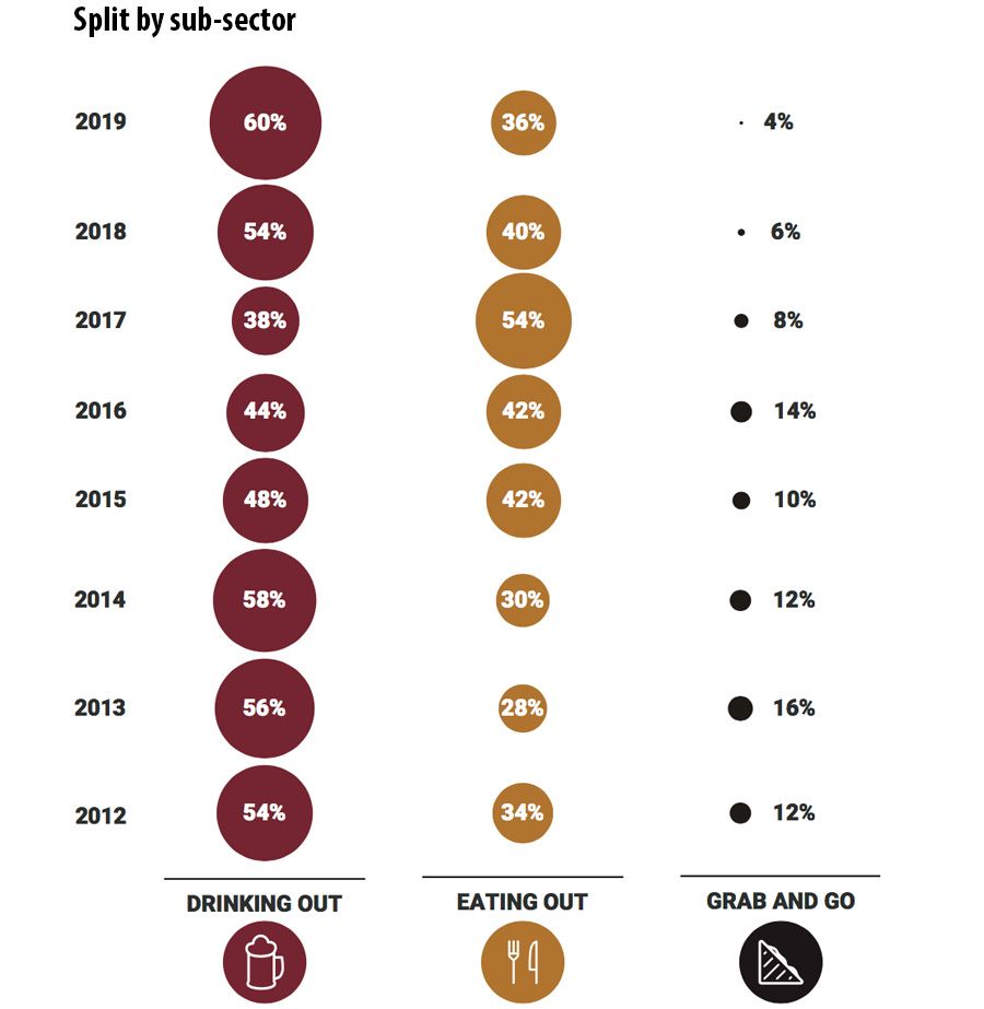 Split by sub-sector