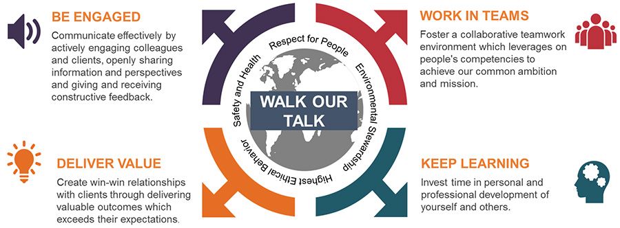 Working at DuPont Sustainable Solutions Working at DuPont Sustainable Solutions